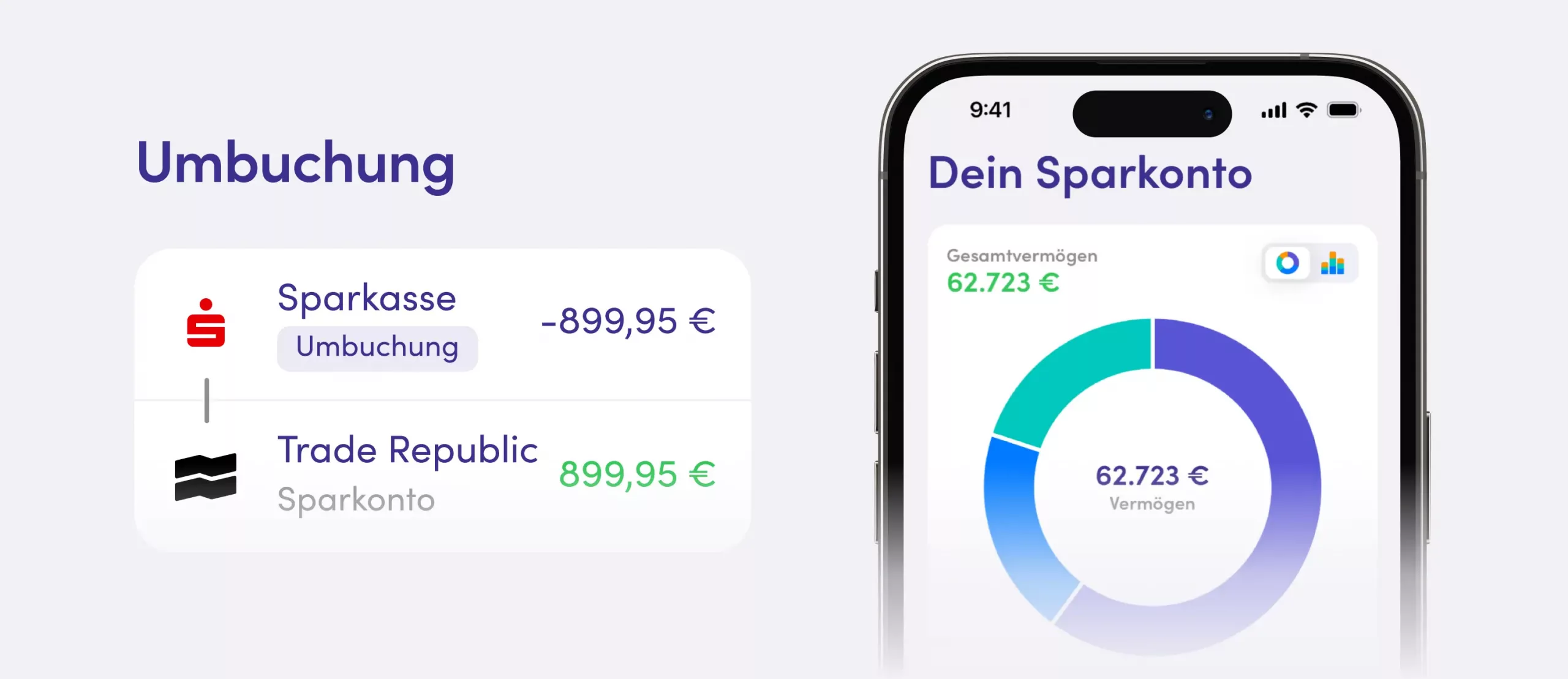 Du betrachtest gerade Finanzguru App